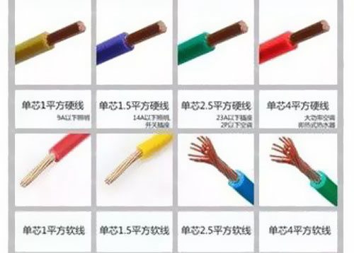 家庭裝修電源線用什么規格？ 